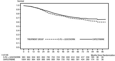 Figure2 (Figure2)