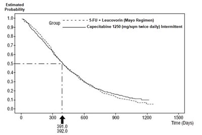 Figure3 (Figure3)