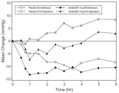 Figure 3 - vardenafil figure3