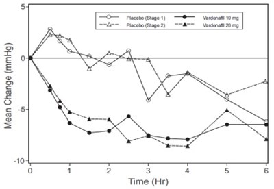 Figure 4 - vardenafil figure4