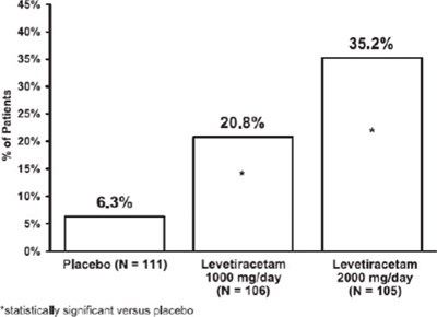 Figure 2 (Lev21 0000 03)