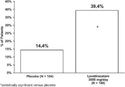 Figure 3 (Lev21 0000 04)