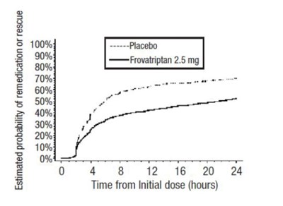 Figure02 (Figure02)