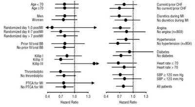 Figure 4 (Coreg 05)