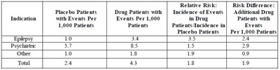 Oxcarbazepine-2 (Oxcarbazepine 2)