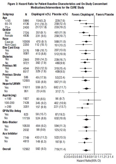 Spl-clopidogrel-figure3 (Spl Clopidogrel Figure3)