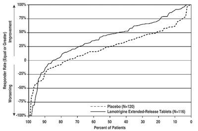 lamotrigineertabs-m-figure-02.jpg Figure 1 - lamotrigineertabs m figure 02