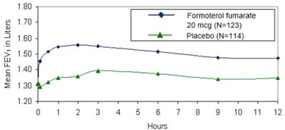 Figure 1 - formoterol 02
