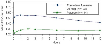 Figure 2 - formoterol 03