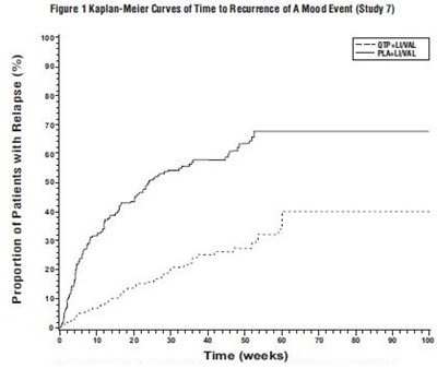 quetiapine-fig1.jpg Figure1 - quetiapine fig1