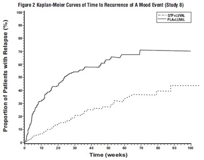 quetiapine-fig2.jpg Figure2 - quetiapine fig2