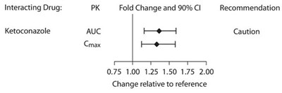 Figure 2 (Fluticasone Furoate Ellipta Spl Graphic 03)