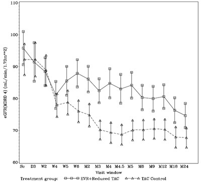 everolimus-fig-1.jpg everolimus-fig-1 - everolimus fig 1
