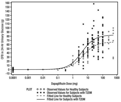 Figure 1 (Dapagliflozin 1 Figure)