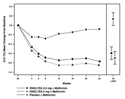 Figure 1 (Figure 1)
