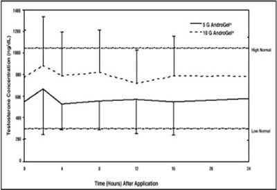 and01-0009-02.jpg Figure 1 - and01 0009 02