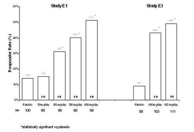 image-08.jpg Figure 6: Responder Rate by Adjunctive Epilepsy Study - image 08