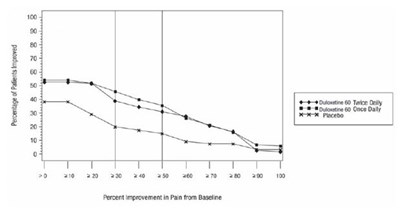 Spl Duloxetine Figure5