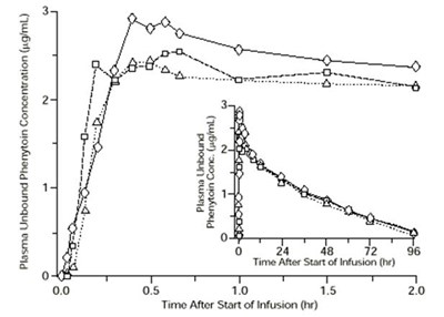 Figure 1 (Cerebyx 02)