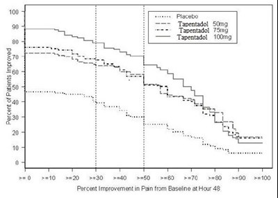 Tapentadol-tabs-figure-1 (Tapentadol Tabs Figure 1)