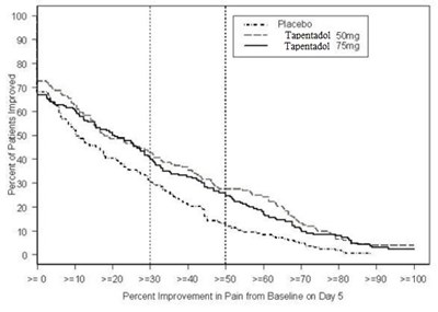 Tapentadol-tabs-figure-2 (Tapentadol Tabs Figure 2)