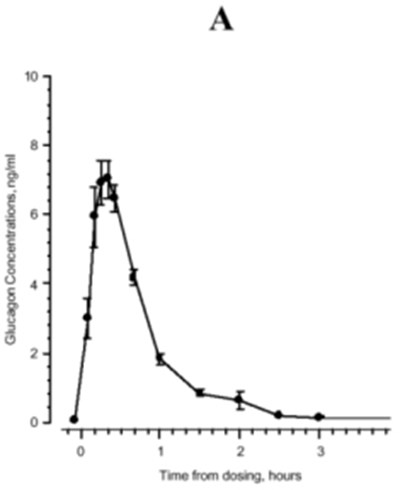 Figure 1a (Glucagon F002a V01)