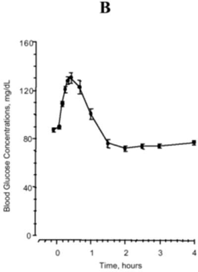Figure 1b (Glucagon F002b V01)