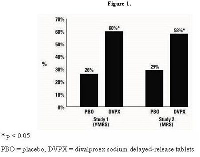 Figure 1 (Divalproex Fig1)