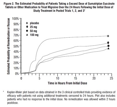 Sumatriptan-figure-2 - sumatriptan figure 2
