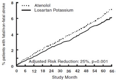 Figure2 (Figure2)