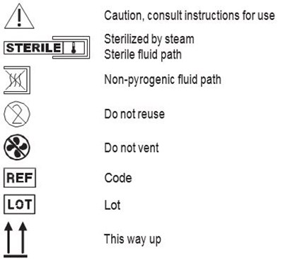 Symbols