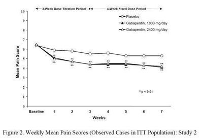 D:\work\elabel\2012.10\10.25\1\gabapentin_25-oct-2012\figure_03.jpg (C13551d6 Figure 03)