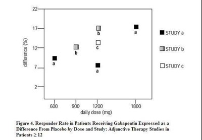 D:\work\elabel\2012.10\10.25\1\gabapentin_25-oct-2012\figure_05.jpg (C13551d6 Figure 05)