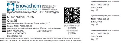 Label (Label)