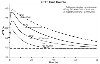 dabigartanfigure2.jpg dabigartanfigure2 - dabigartanfigure2