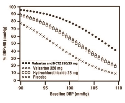 Figure 2 (Valsartan And Hydrochlorothiazide Tablets Usp 2)