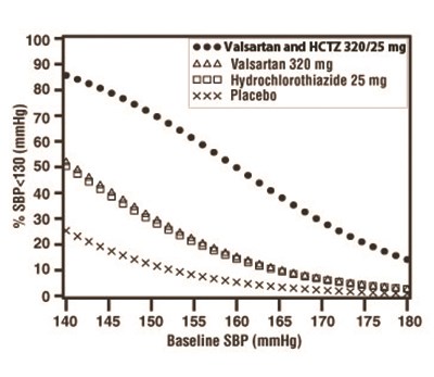 Figure 3 (Valsartan And Hydrochlorothiazide Tablets Usp 3)