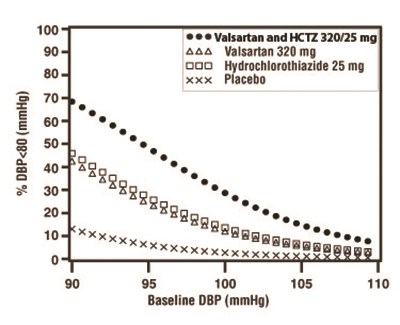Figure 4 (Valsartan And Hydrochlorothiazide Tablets Usp 4)