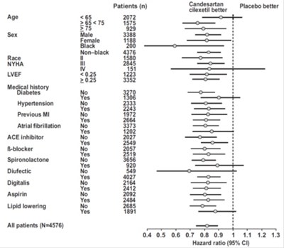 candesartan-fig.jpg Figure - candesartan fig