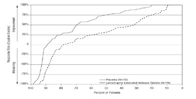 lamotrigine-extended-release-tablets-2.jpg Figure 1 - lamotrigine extended release tablets 2