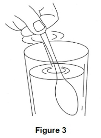 Figure3