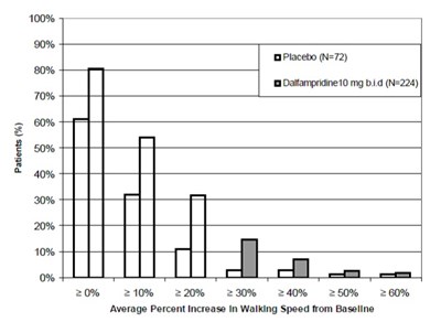spl-dalfampridine-figure1.jpg spl-dalfampridine-figure1 - spl dalfampridine figure1