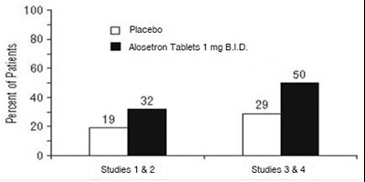Fig1 (Alosetron Tablets Figure 1)