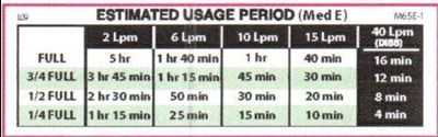 Ezox Est Usage Chart (M65e 1)