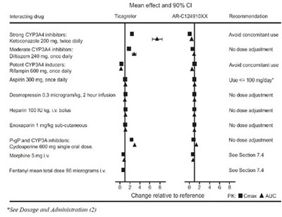 figure 8 - ticagrelor 8fig