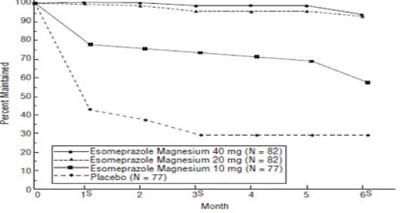 Fig-3 (Esomeprazole Figure 3)