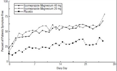 Fig-5 (Esomeprazole Figure 5)