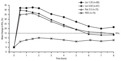 levalbuterol-02.jpg Figure 1 - levalbuterol 02