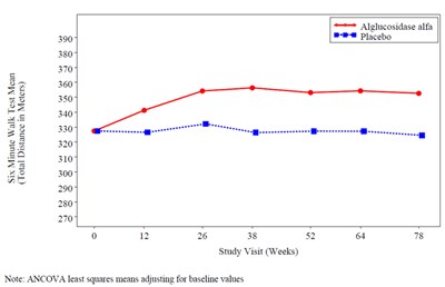 Figure 2 (Lumizyme 02)