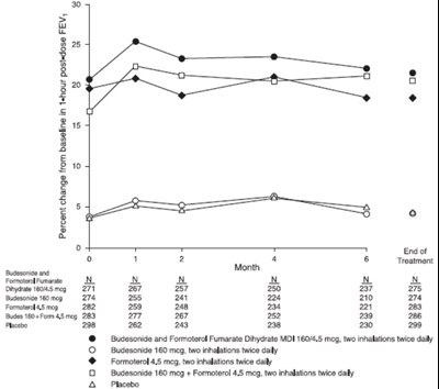 Figure 7 (Figure7bodytext)